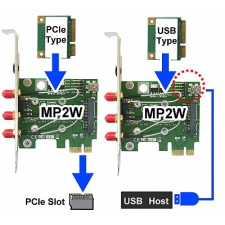 Embedded Works MP2W-RPSMA Interface Adapter  