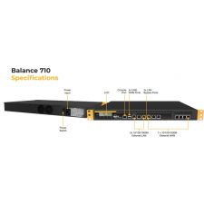 Peplink BPL-710 Balance 710 Router | AC Adapter and Antennas