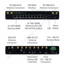 Peplink MAX-HD4-LTE-E-T 4G/LTE/3G Cat 4 Router
